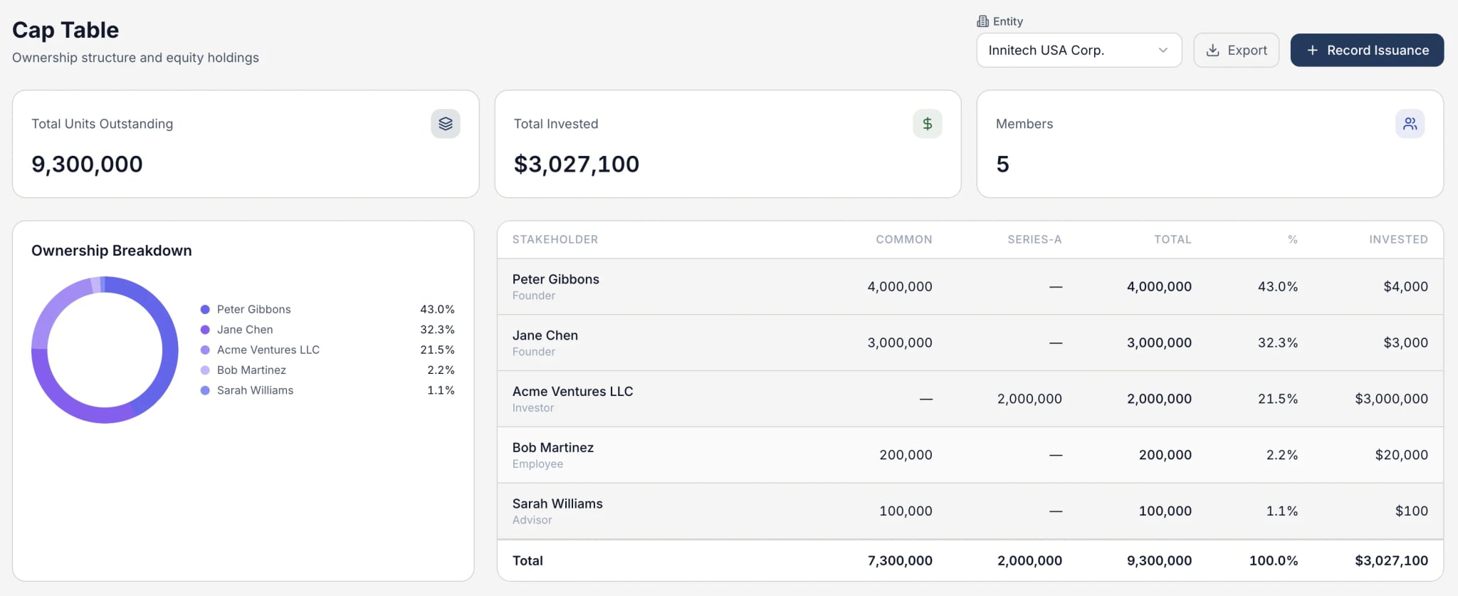 Equity & Cap Table